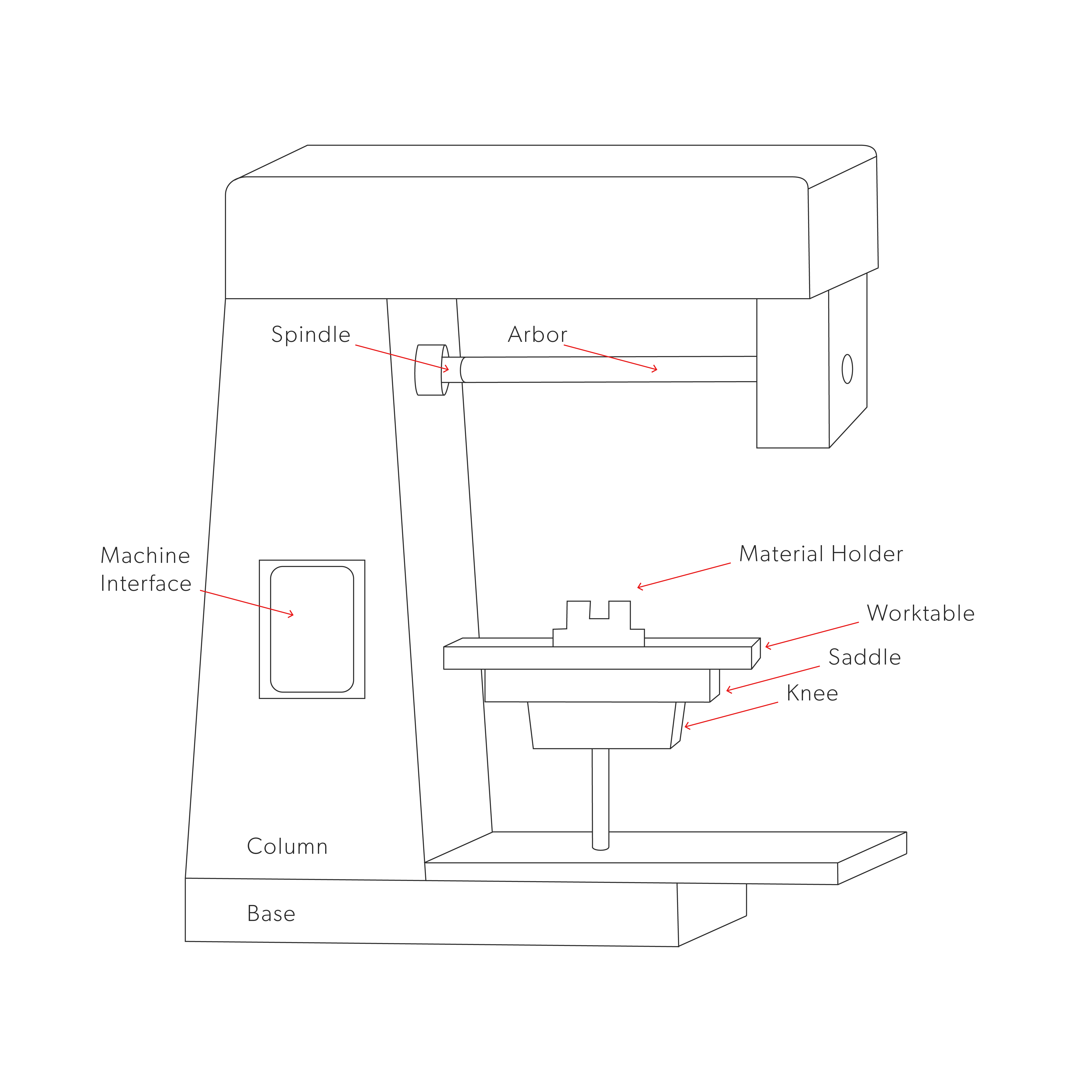 horizontal cnc milling machine illustration