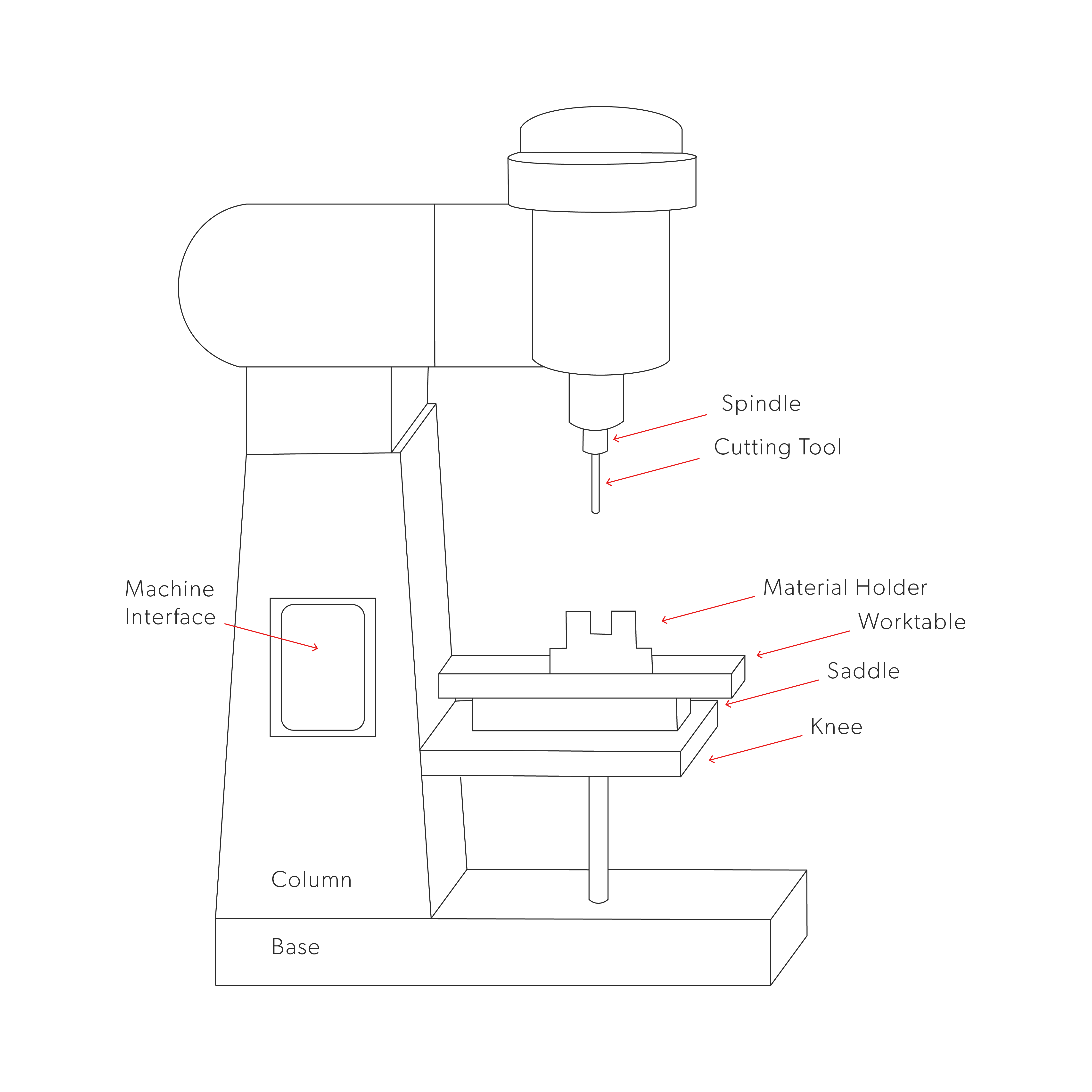 Vertical CNC Milling Machine - Line Drawing