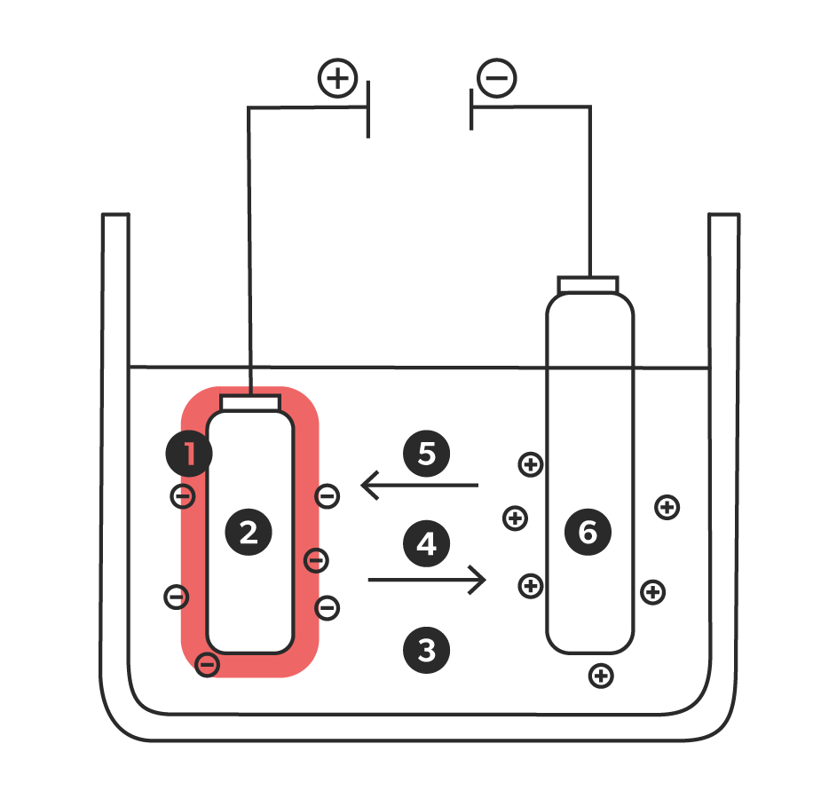 Finishes_Nickel Electroplating