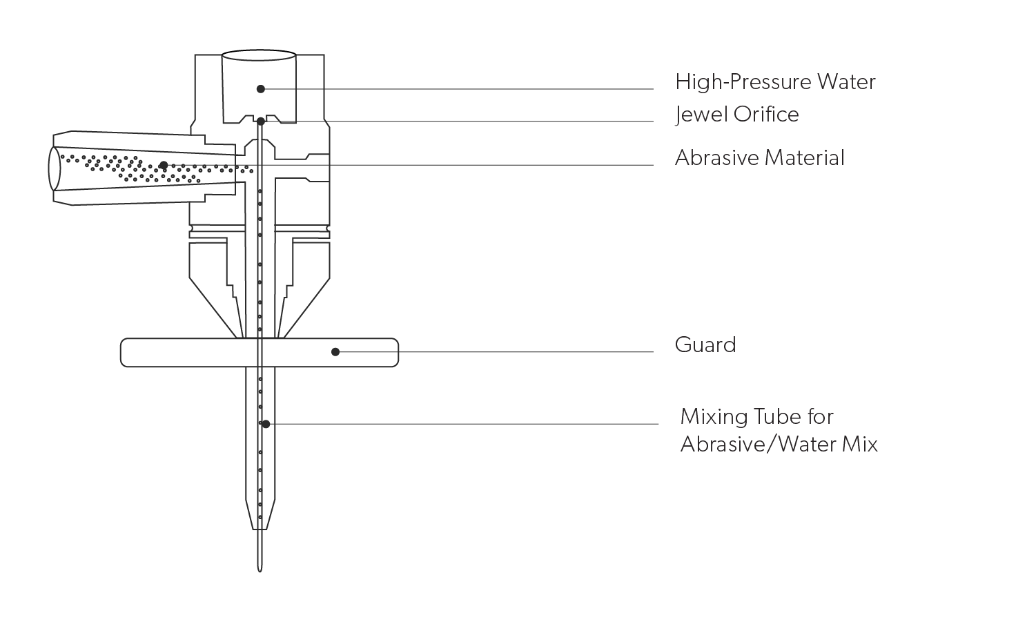 Sheet Metal Waterjet Cutting Line Drawing